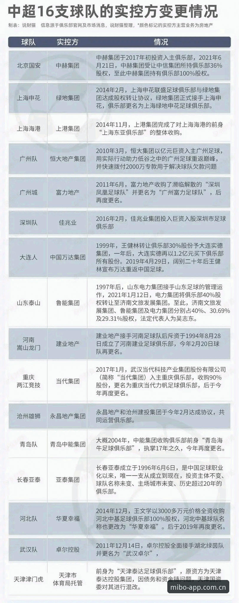 足协第三批禁足名单详解：终身禁足与五年禁赛背后的足球反腐风暴